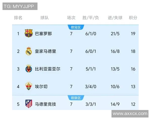 塞维利亚主场迎战巴萨激情对决两队争夺西甲积分榜重要位置